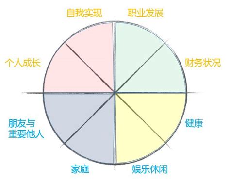 事業宮|事業宮代表什麼？事業規劃師教你實現你的職涯目標 